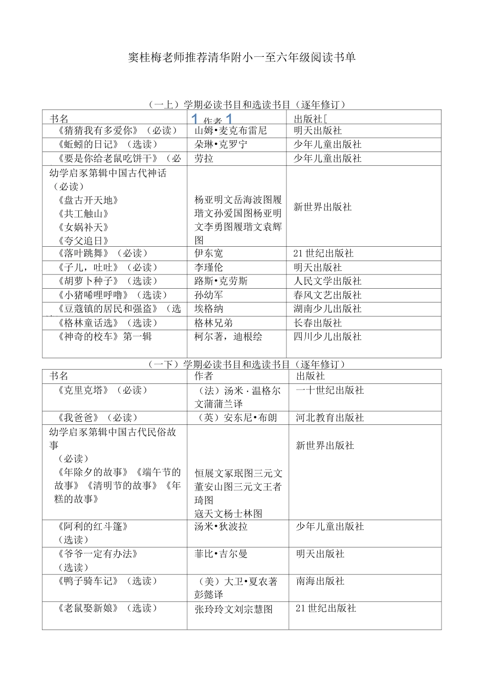 特级教师窦桂梅推荐小学生必读书目和选读书目_第1页