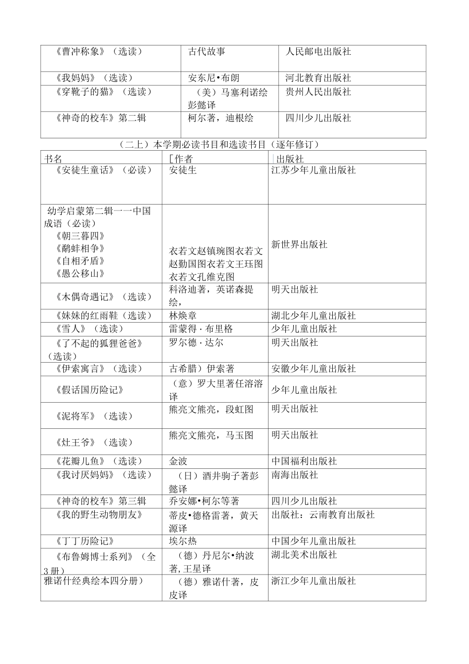特级教师窦桂梅推荐小学生必读书目和选读书目_第2页