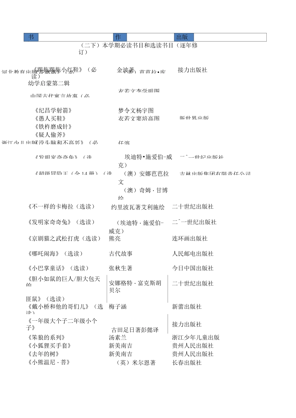 特级教师窦桂梅推荐小学生必读书目和选读书目_第3页