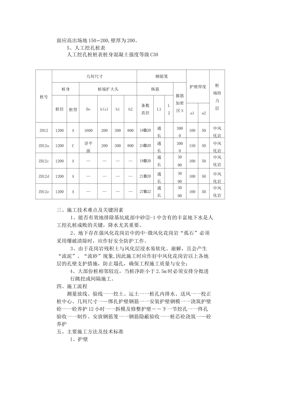 人工挖孔桩技术交底(完整资料)_第2页