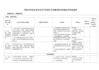 危险化学品企业安全生产标准化与双重预防体系融合评估检查表