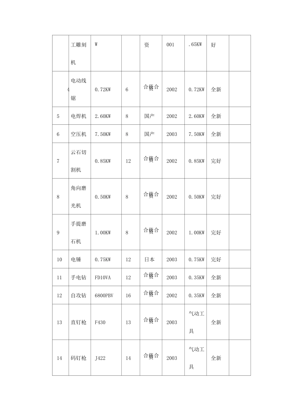 机械设备投入计划及保证措施_第2页