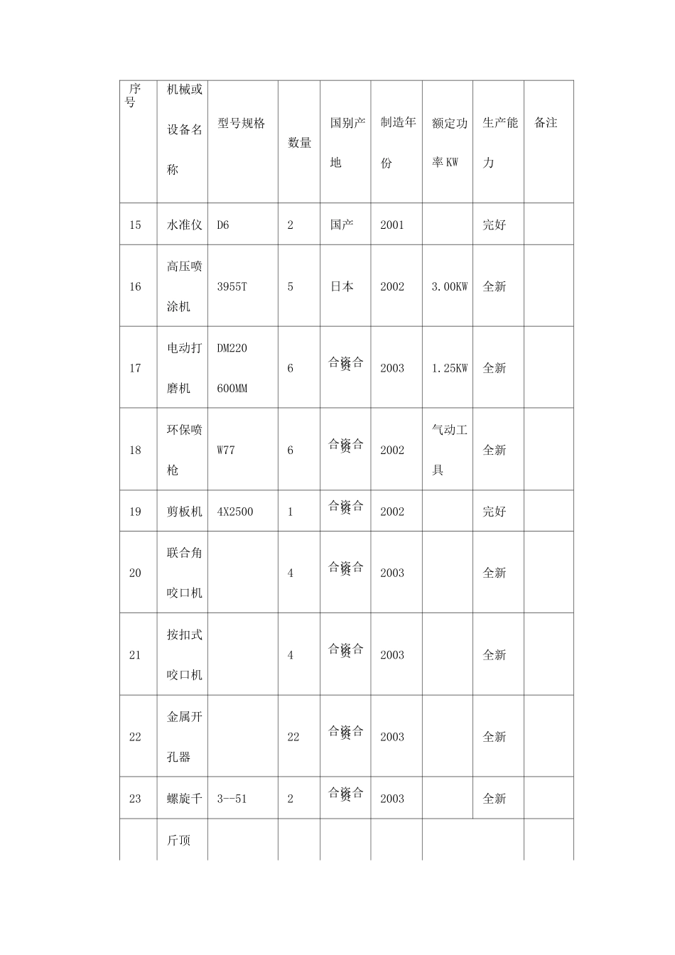 机械设备投入计划及保证措施_第3页