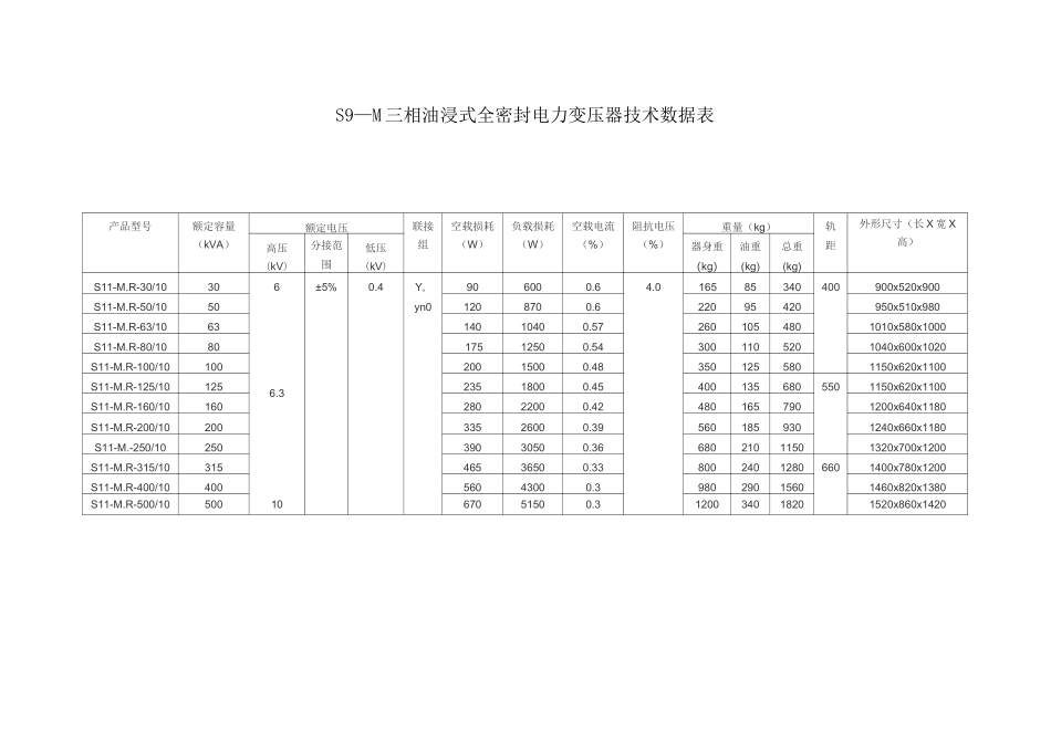 (完整版)变压器参数_第1页