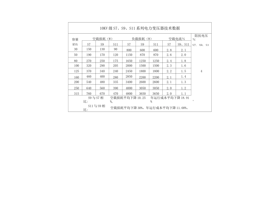 (完整版)变压器参数_第2页