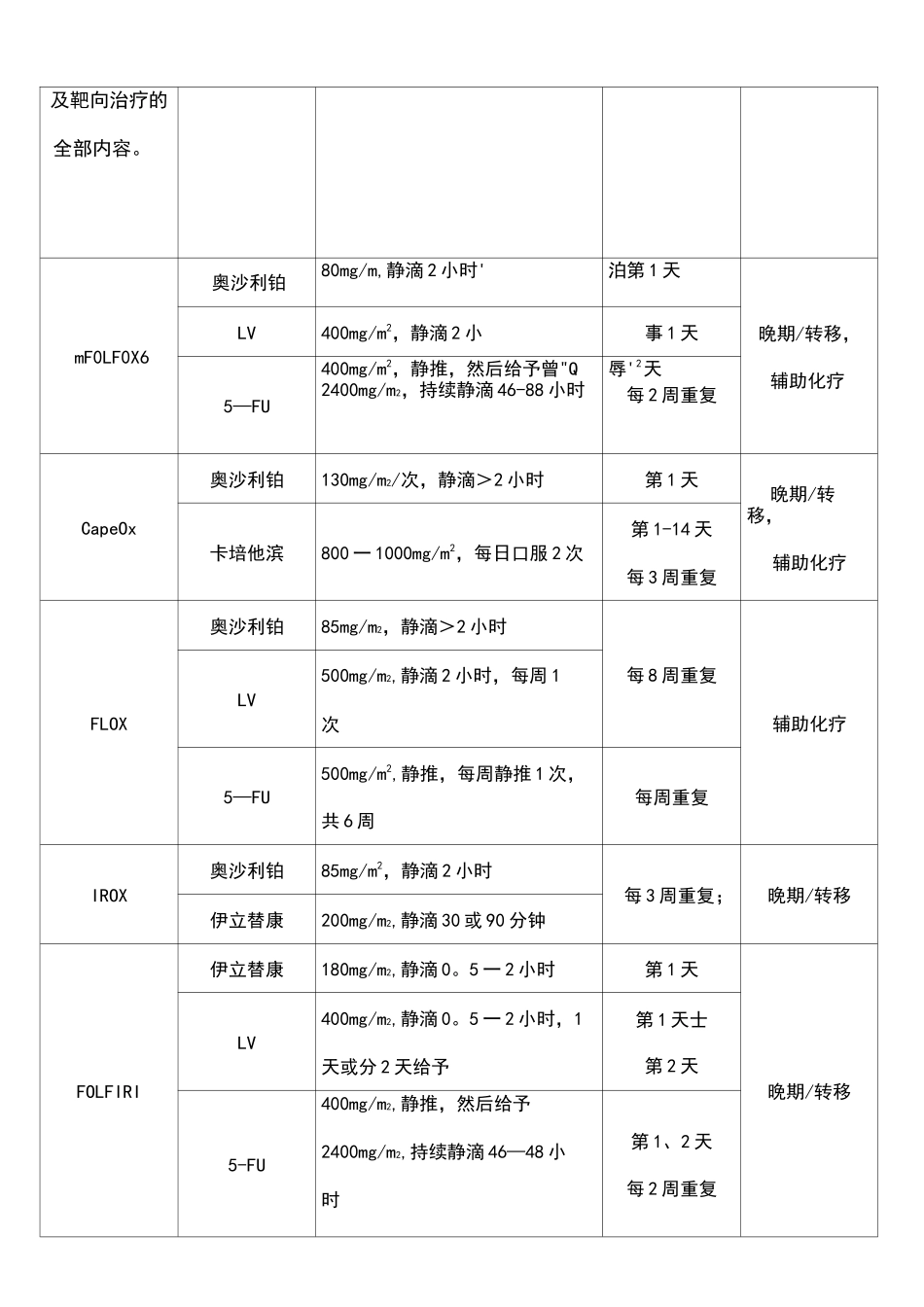(2021年整理)结直肠癌最新化疗方案及靶向治疗_第3页