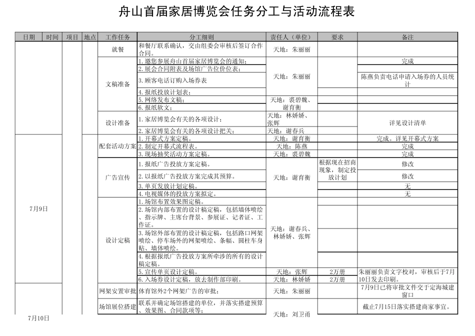 舟山首届家居博览会活动流程表_第2页