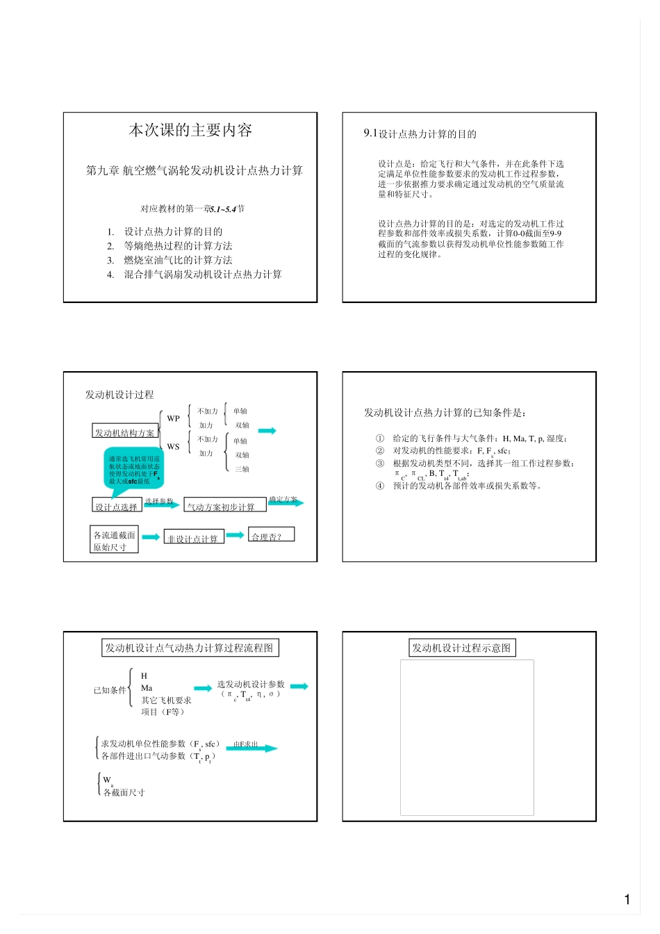 航发原理第九章设计点热力计算_第1页
