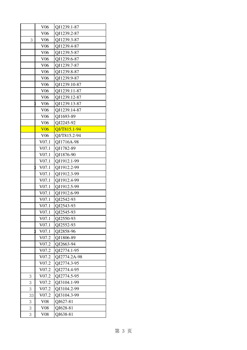 航天标准目录_第3页