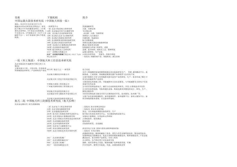 航天系统组织结构_第1页