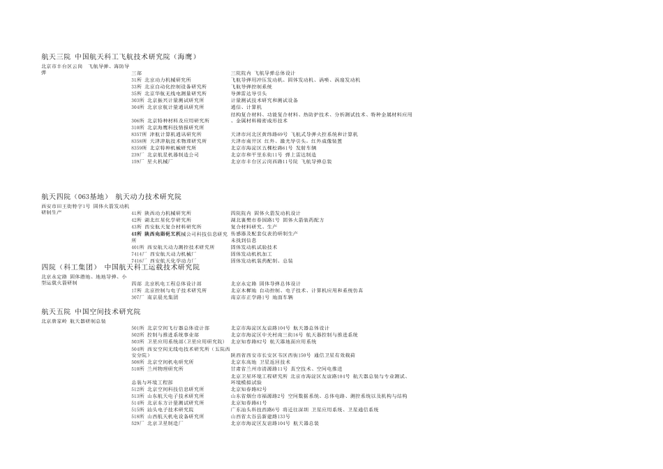 航天系统组织结构_第2页