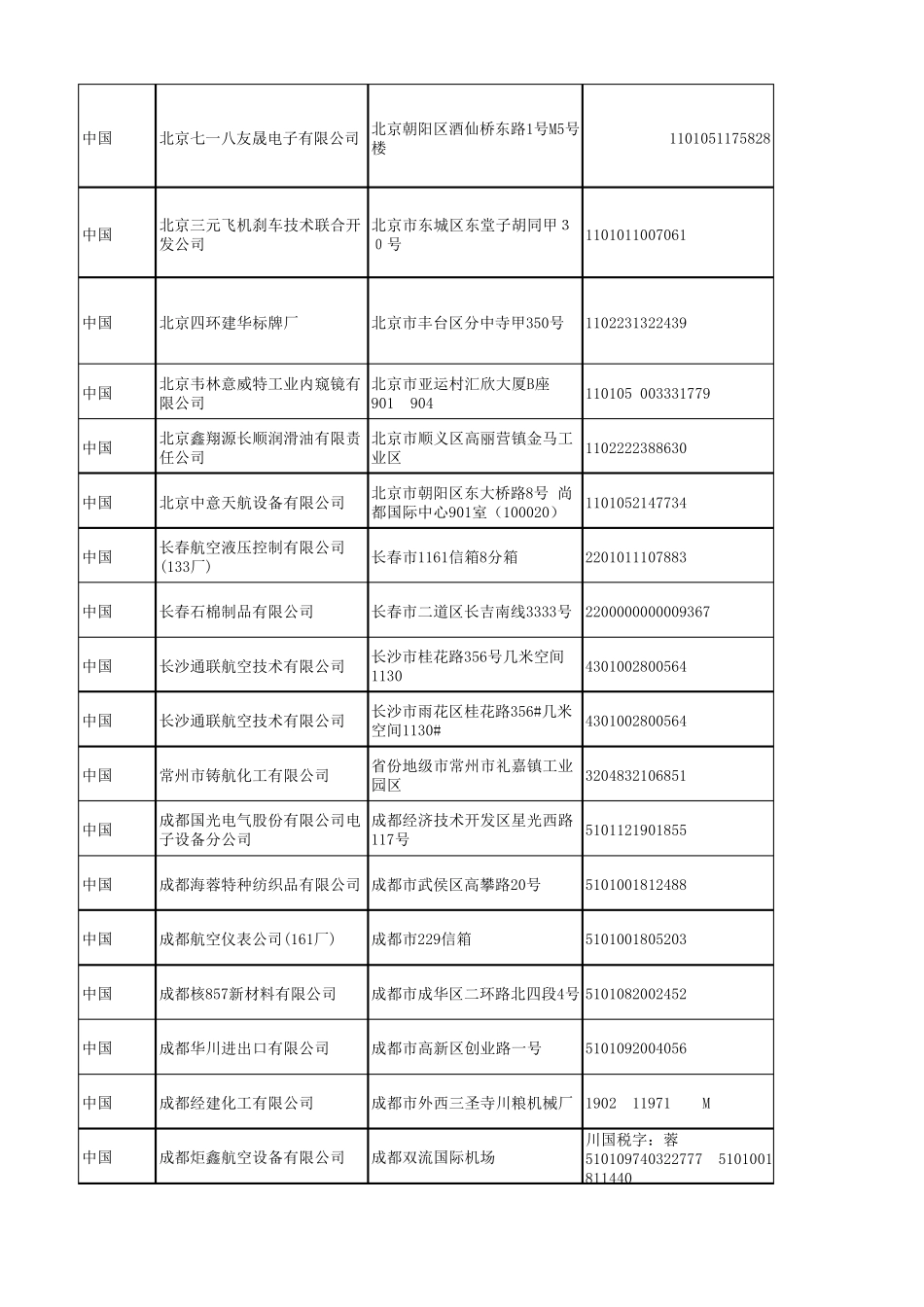 航材供应商汇总清单_第2页