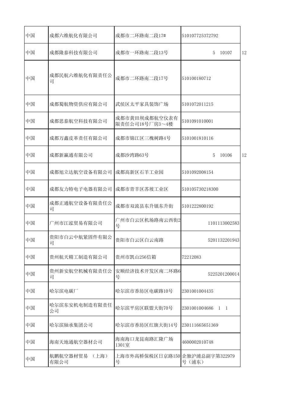 航材供应商汇总清单_第3页