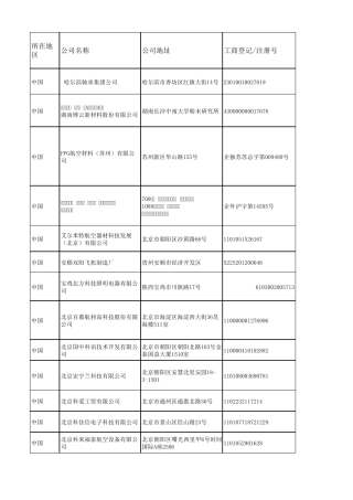 航材供应商汇总清单