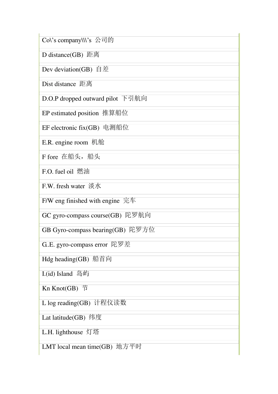 航海专用名词英语缩写_第2页
