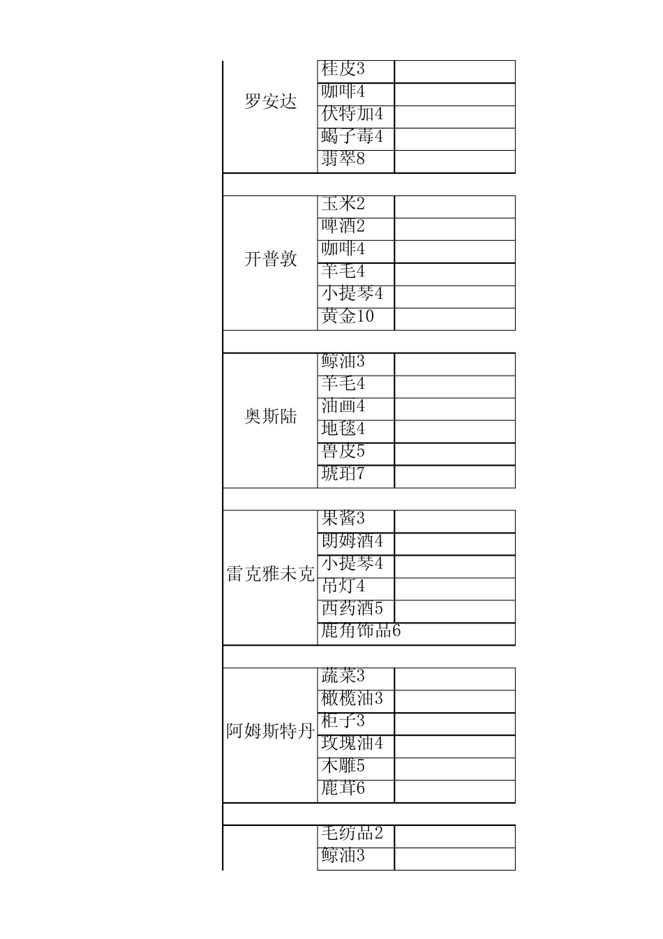 航海世纪特产_第3页