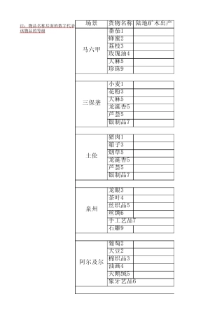 航海世纪特产