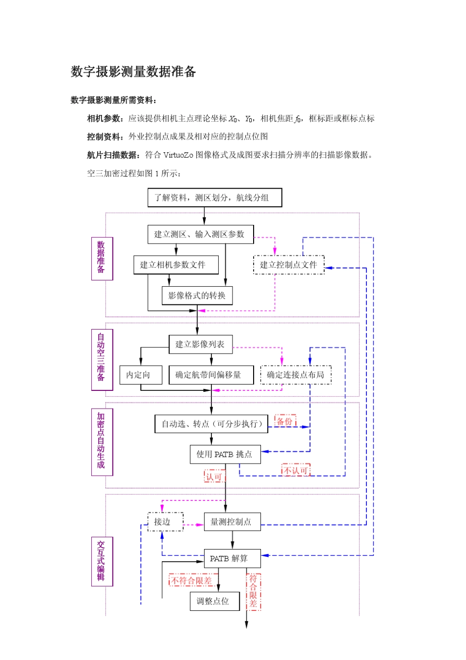 航片空三流程_第1页