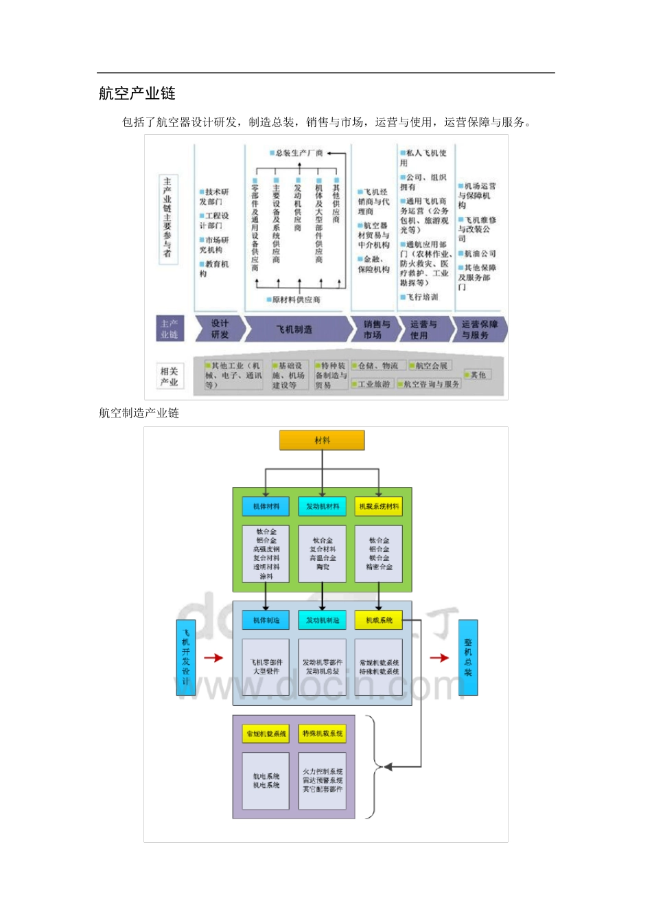 航空产业链及航空服务业_第1页