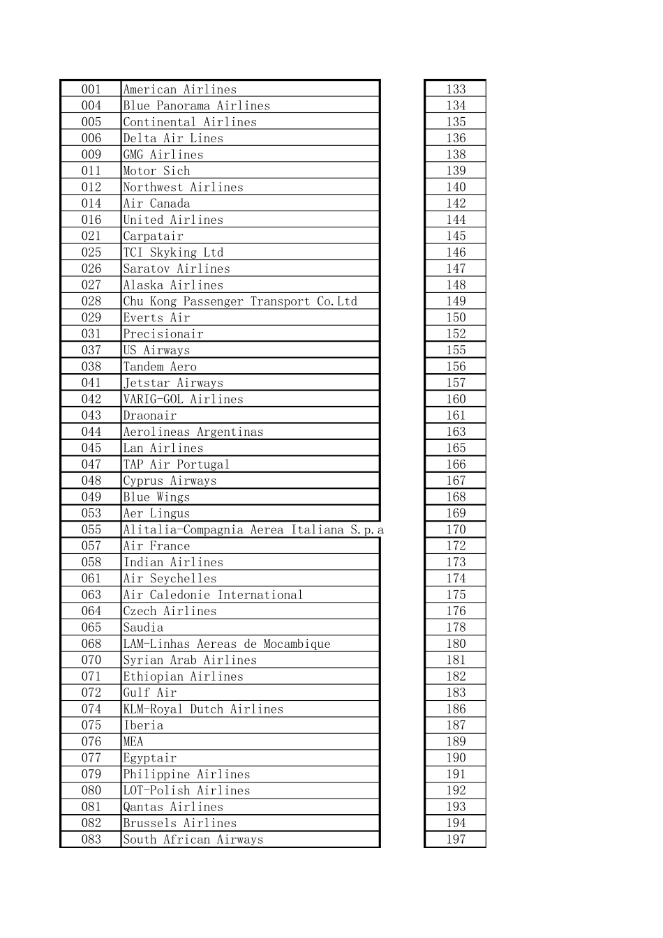 航空公司三字代码_第1页