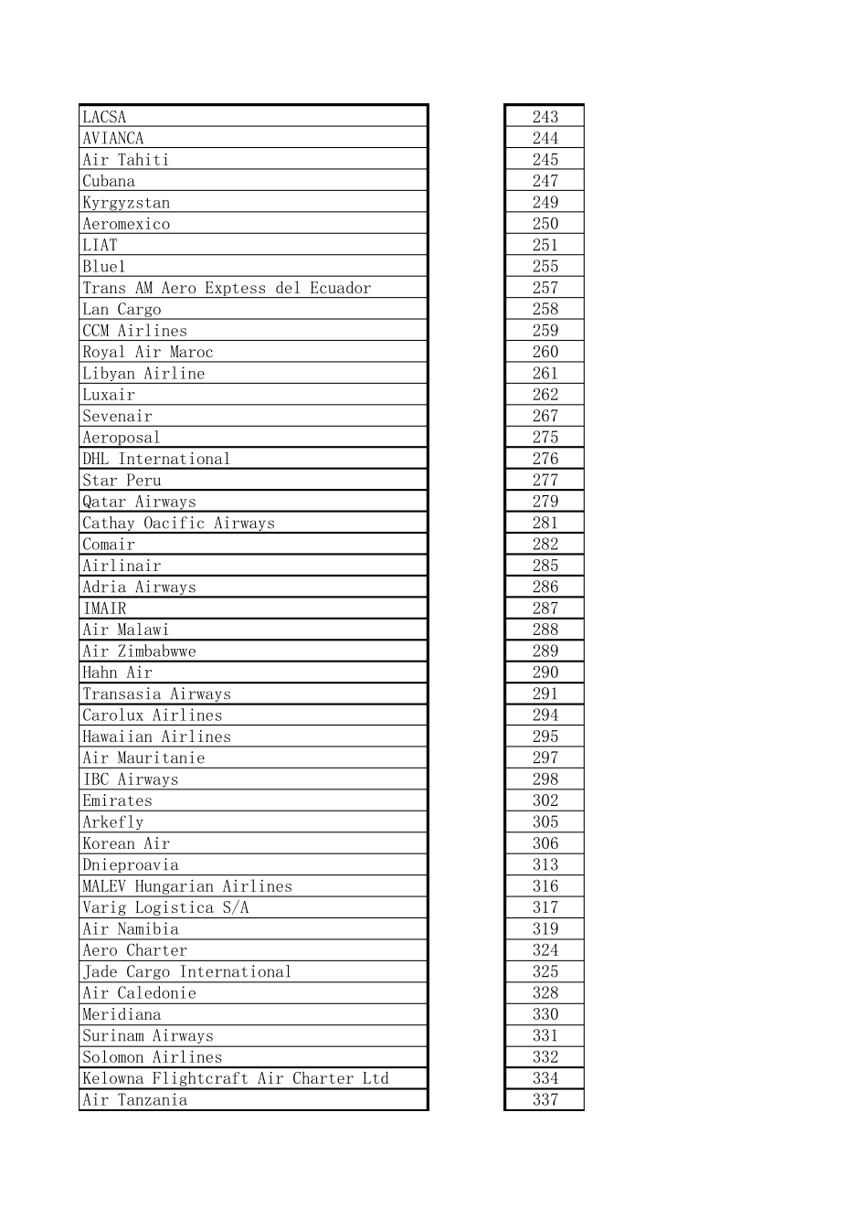 航空公司三字代码_第3页