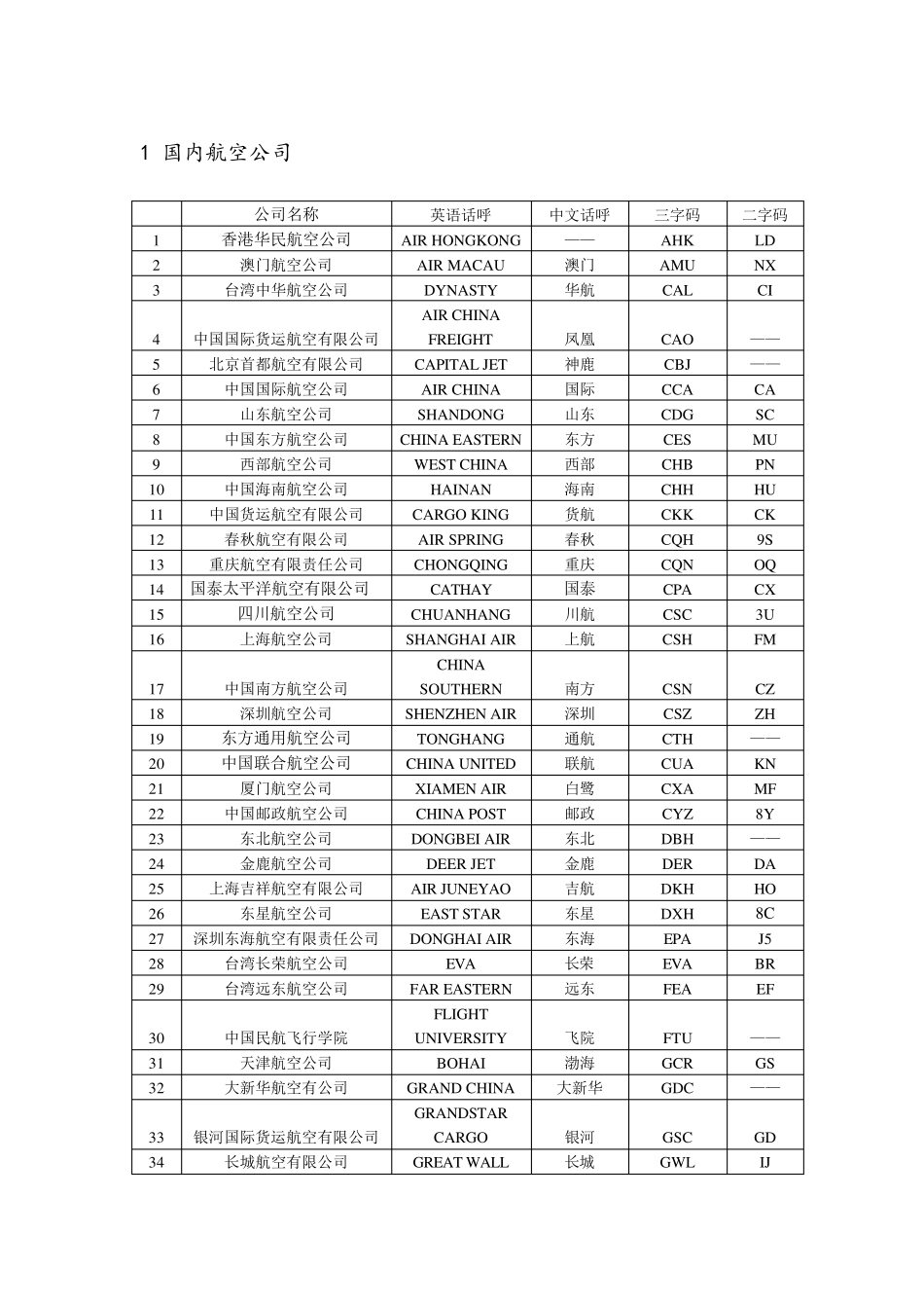 航空公司三字码及呼号_第1页