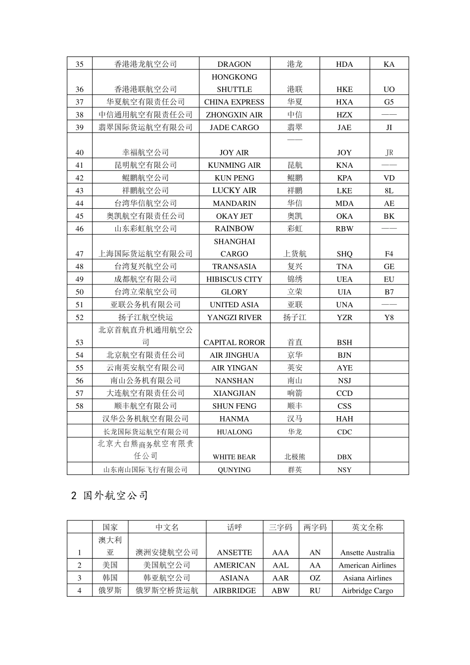 航空公司三字码及呼号_第2页