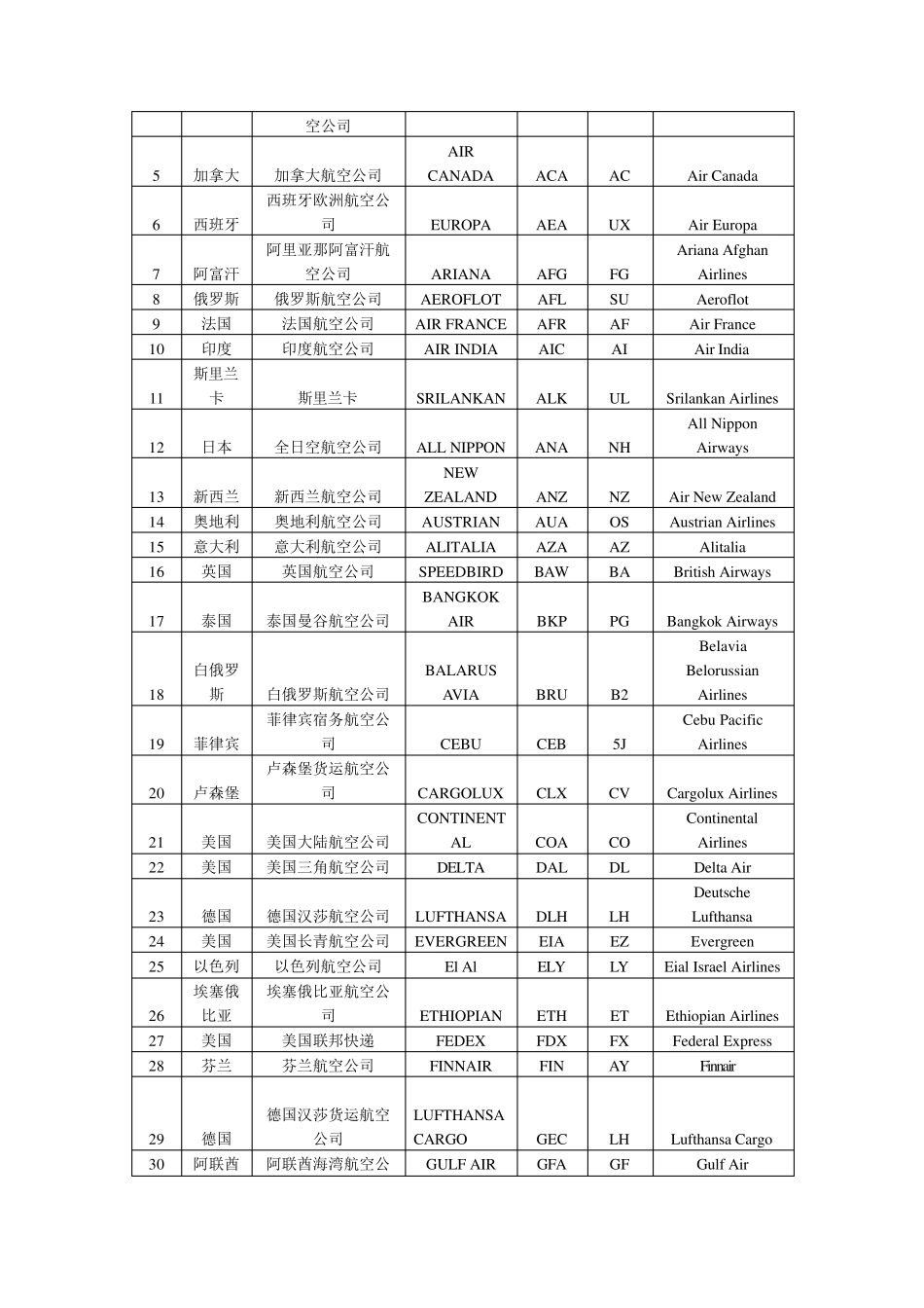 航空公司三字码及呼号_第3页