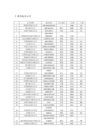 航空公司三字码及呼号
