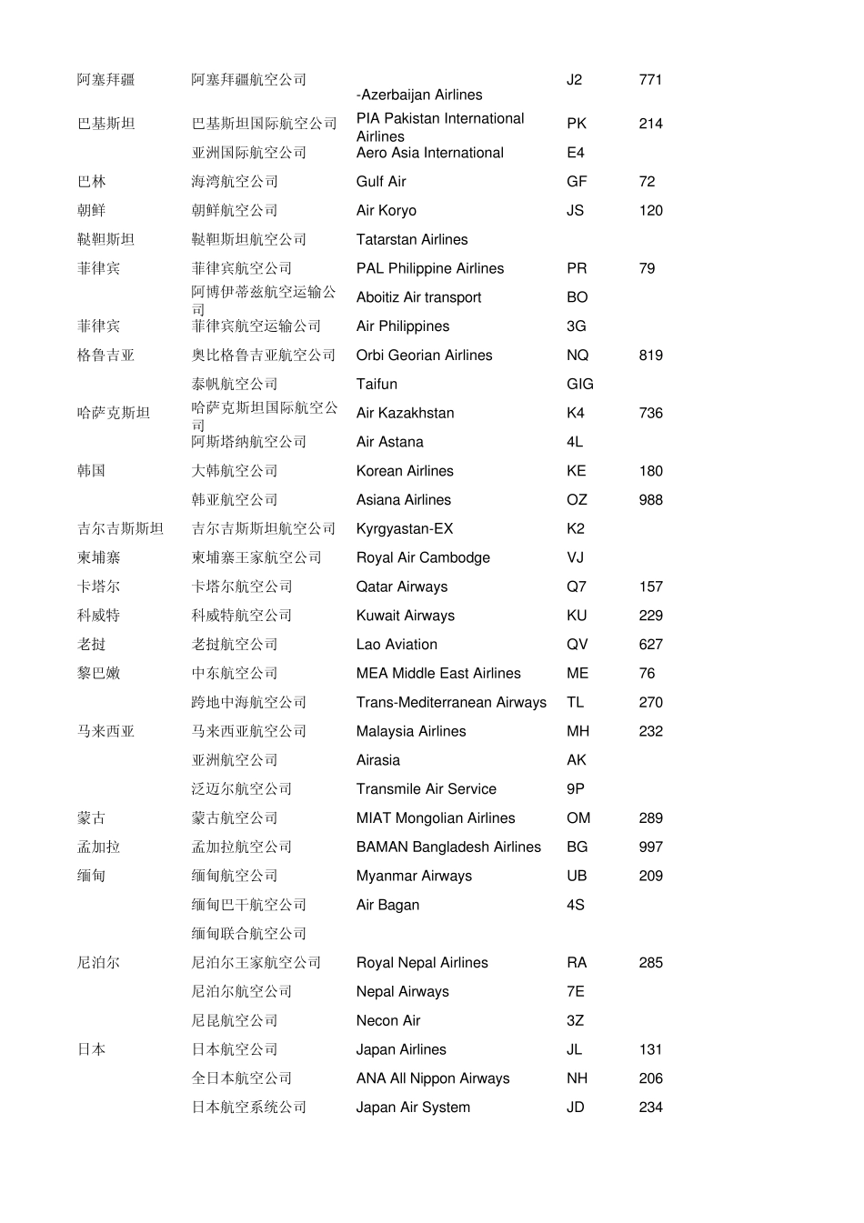 航空公司二字代码_第2页