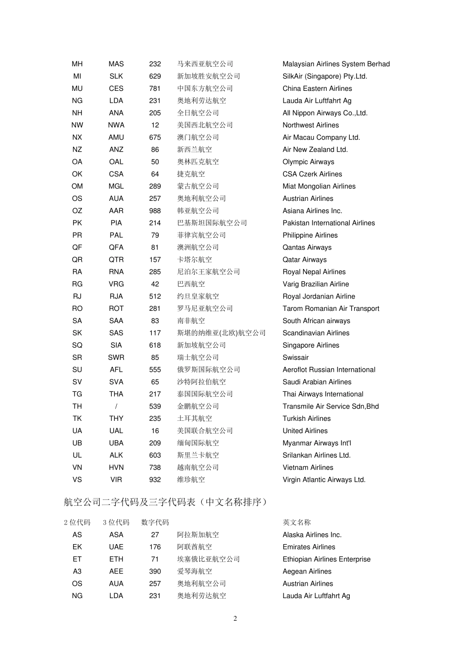 航空公司二字及三字代码表_第2页