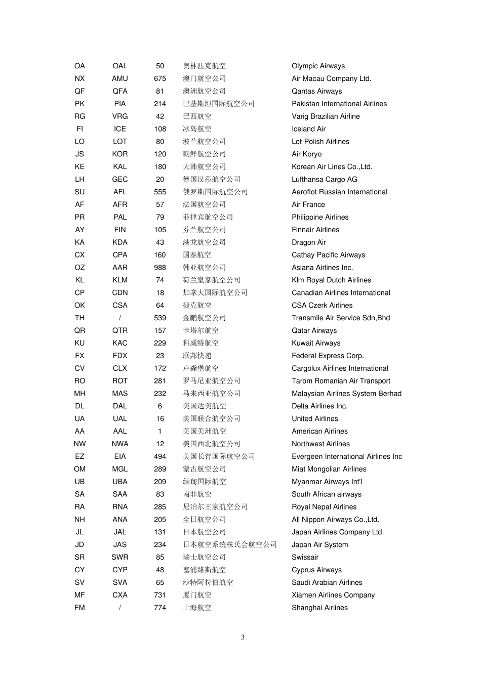 航空公司二字及三字代码表_第3页