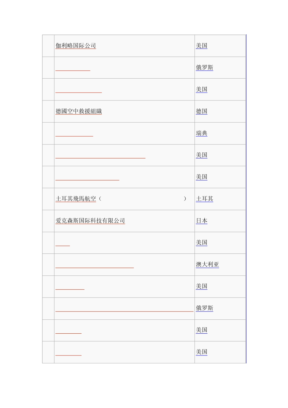 航空公司代码_第2页