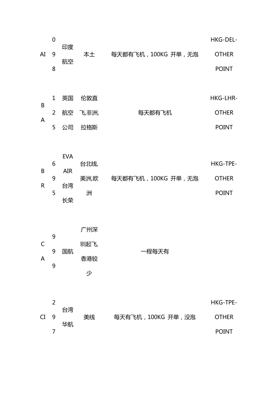航空公司及飞行线路一览_第2页