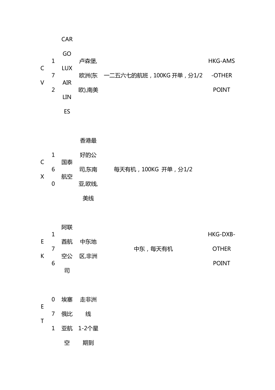 航空公司及飞行线路一览_第3页