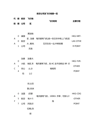 航空公司及飞行线路一览