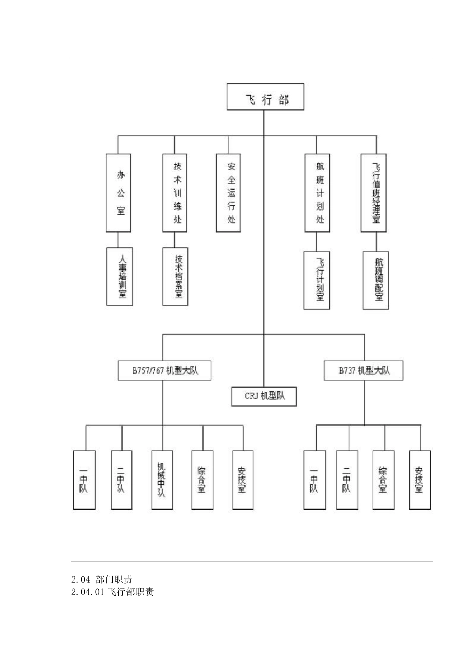 航空公司管理_第3页