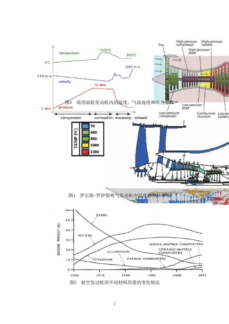 航空发动机叶片材料及制造技术现状_第2页