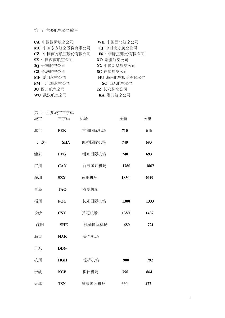 航空售票常识,主要航空公司缩写,主要城市三字码..._第1页