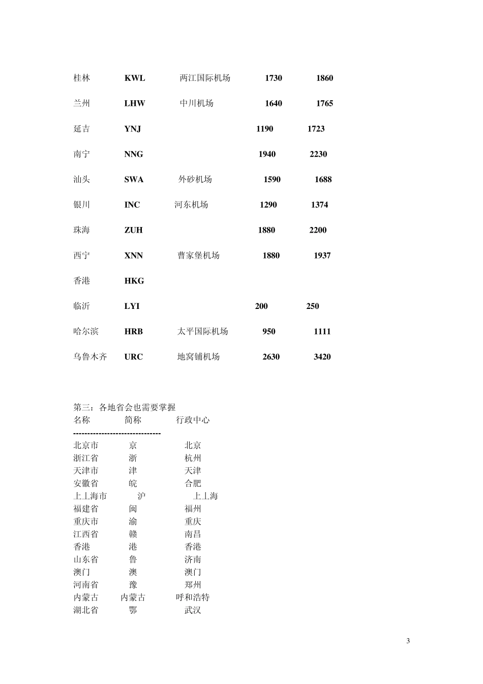 航空售票常识,主要航空公司缩写,主要城市三字码..._第3页
