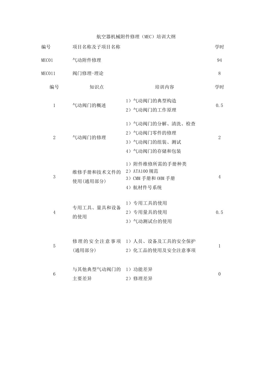 航空器机械附件修理_MEC_培训大纲_第1页