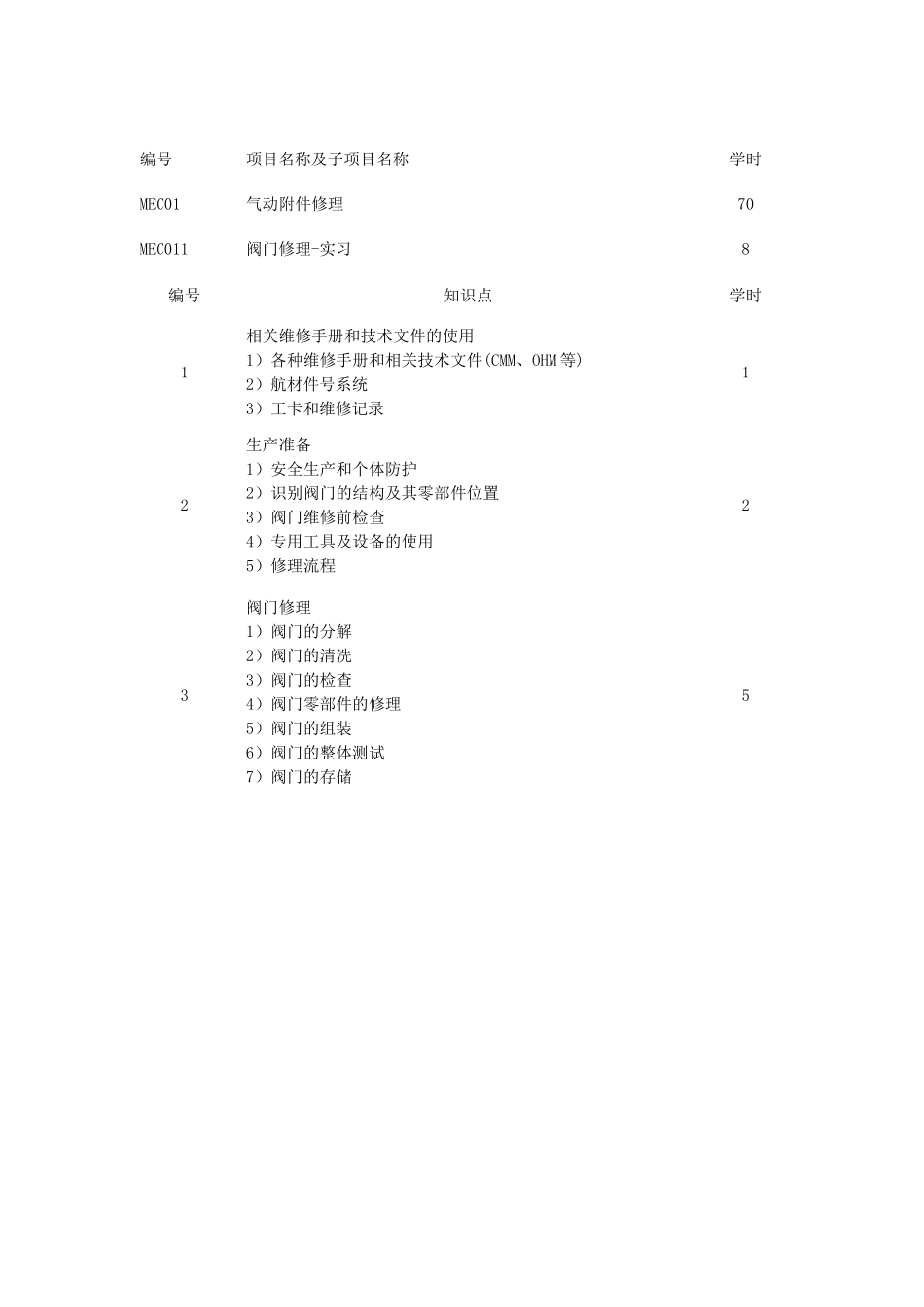 航空器机械附件修理_MEC_培训大纲_第2页