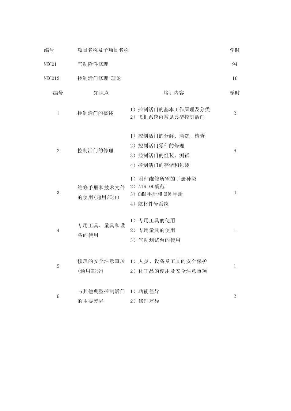 航空器机械附件修理_MEC_培训大纲_第3页