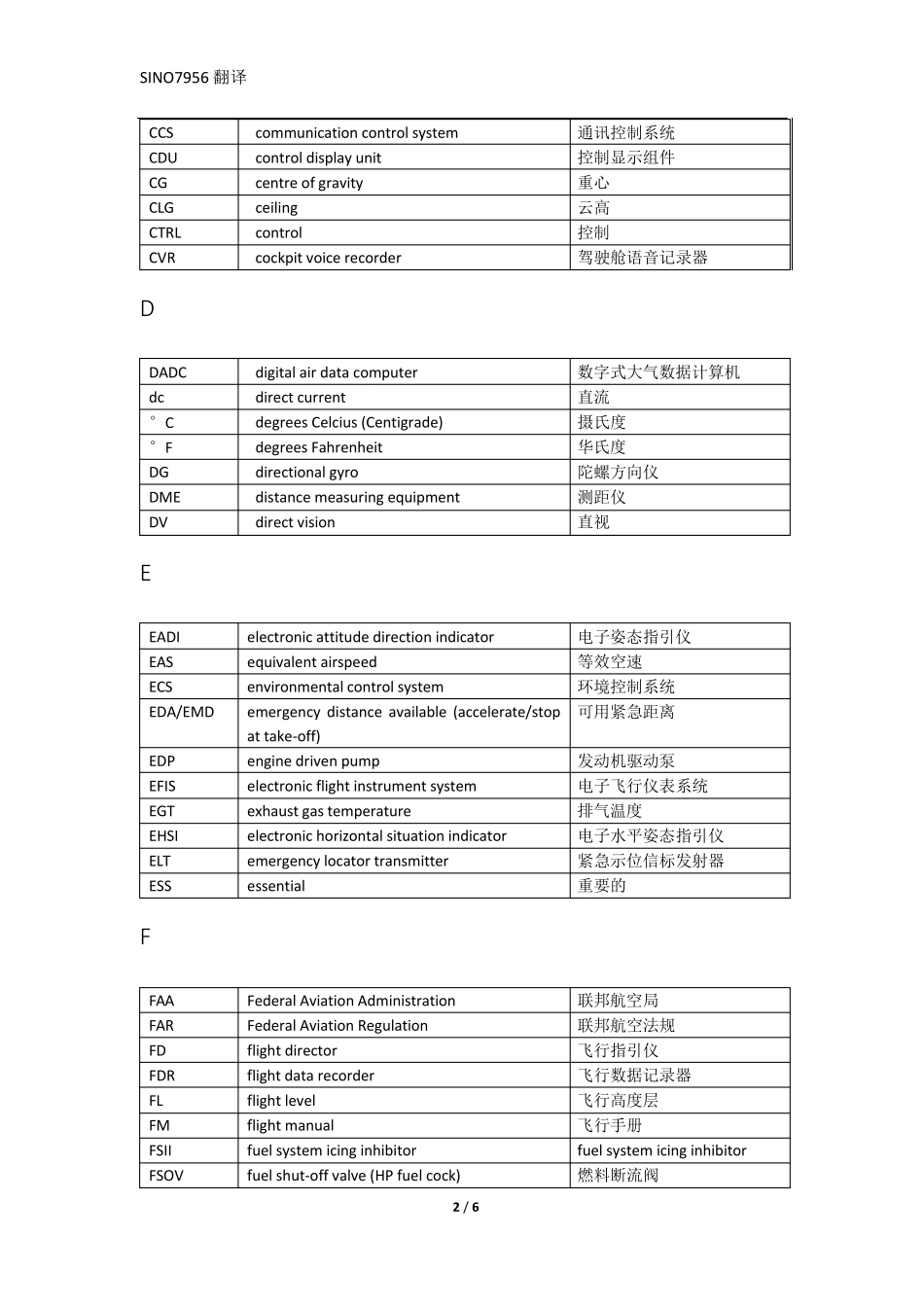 航空术语缩写中英对照_第2页