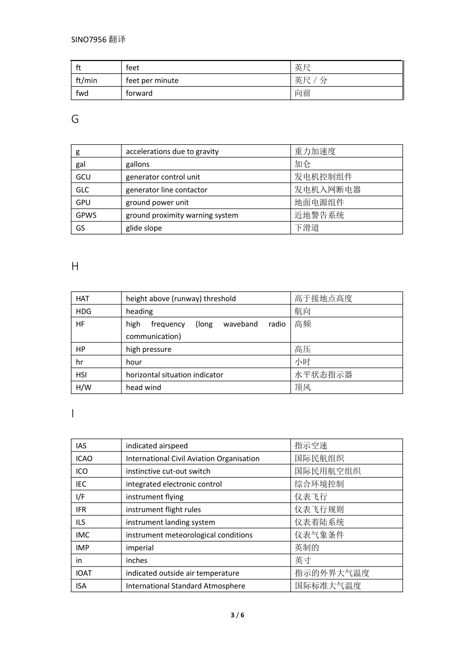 航空术语缩写中英对照_第3页