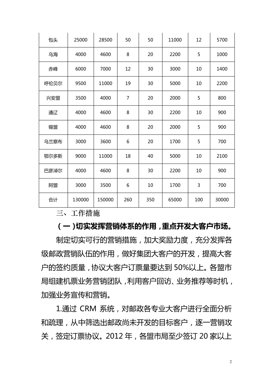 航空机票业务发展思路及工作措施_第2页