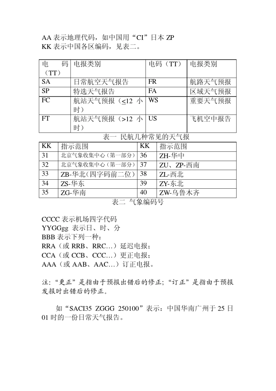航空气象资料_第2页