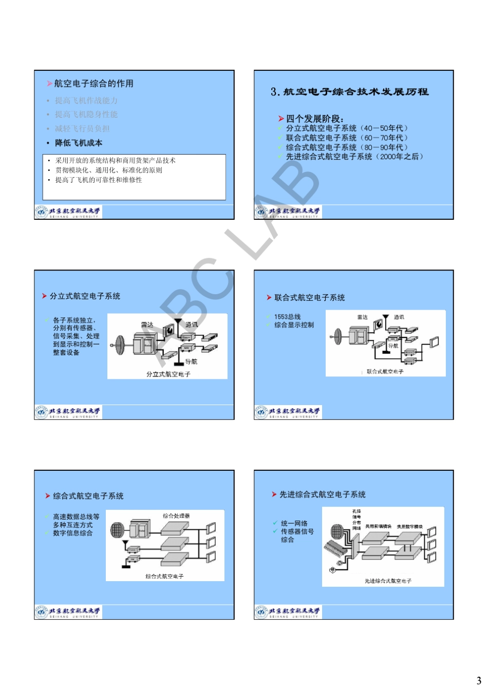 航空电子综合讲稿2012_第3页