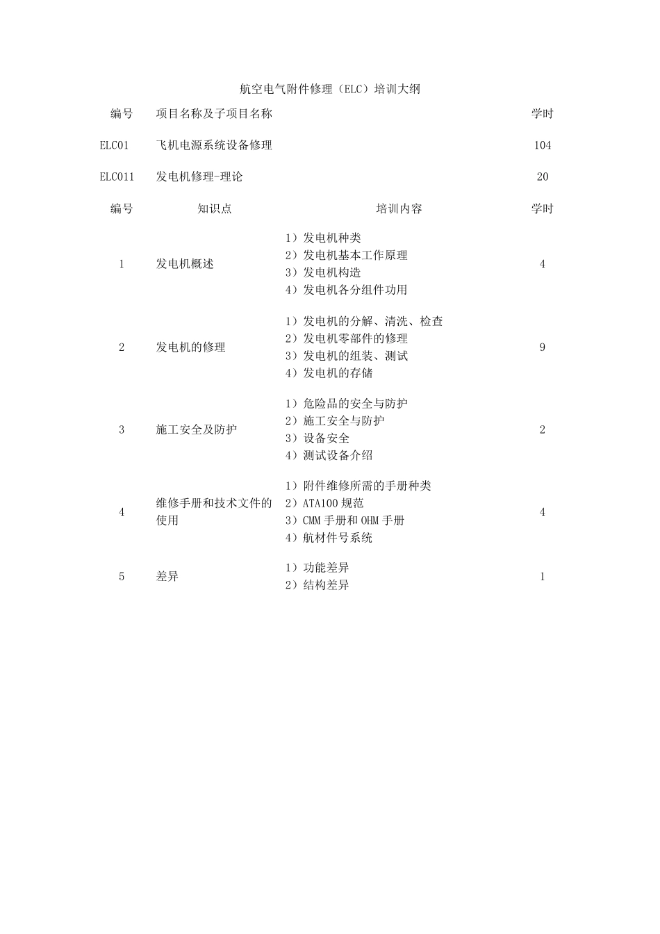 航空电气附件修理(ELC)培训大纲编号项目名称及子项目名称学时ELC01_第1页