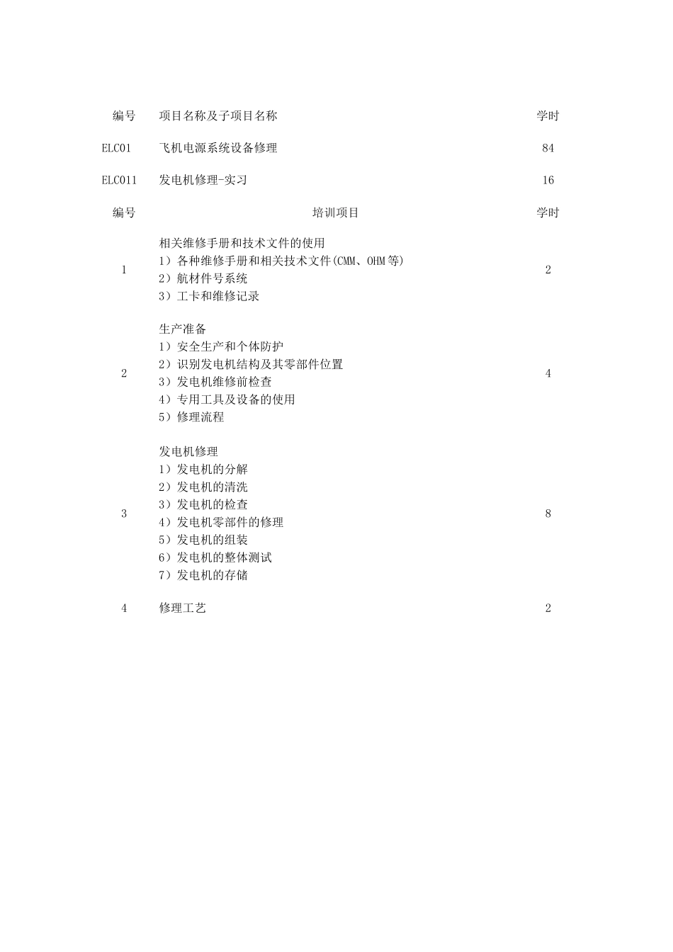 航空电气附件修理(ELC)培训大纲编号项目名称及子项目名称学时ELC01_第2页